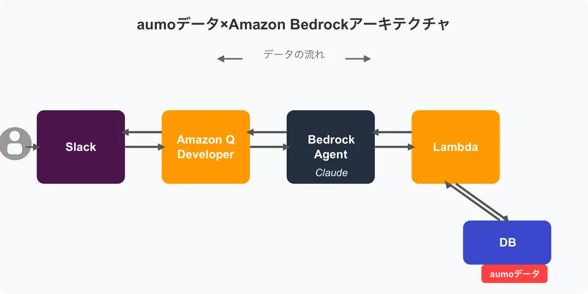 アーキテクチャ図
