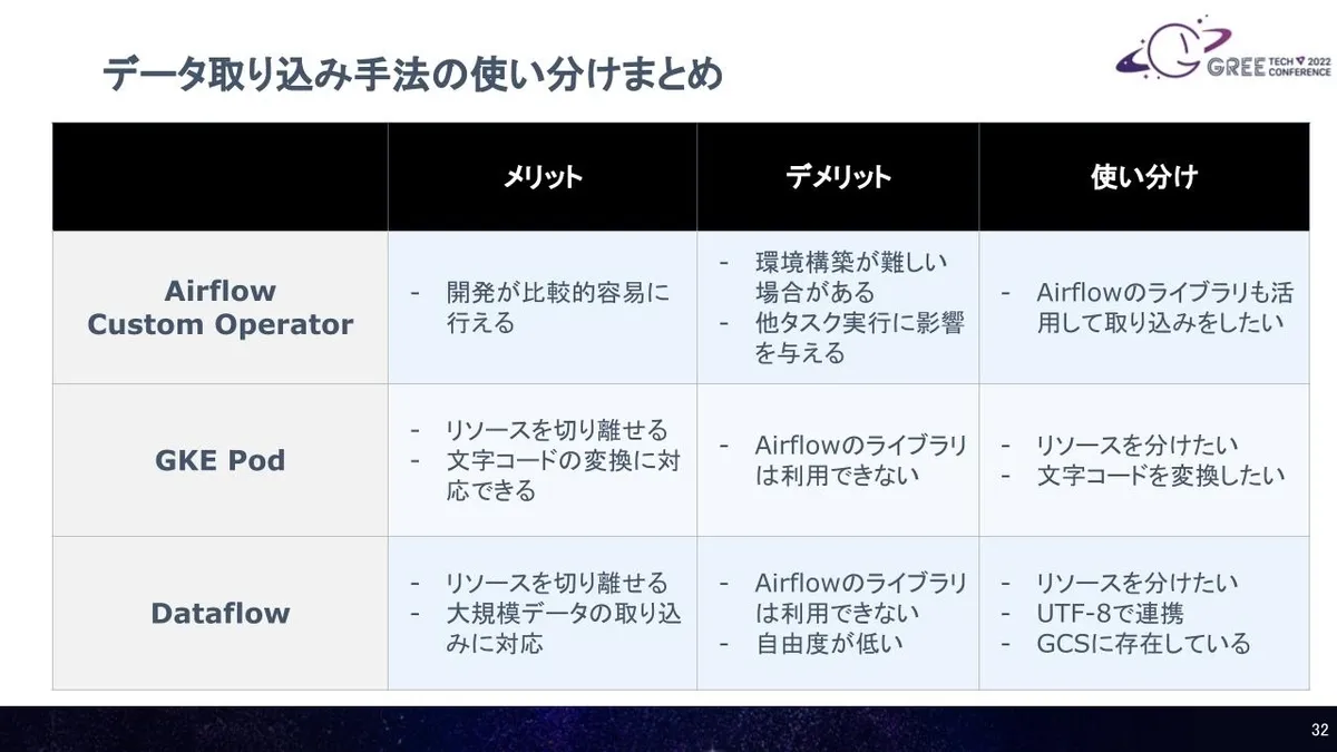 QUANT データ分析基盤のスライド