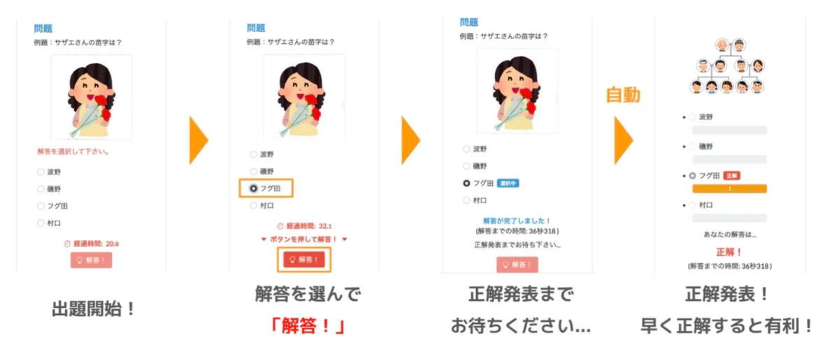「感謝祭クイズ」解答・正解発表フェーズ
