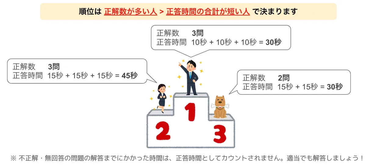 「感謝祭クイズ！」順位の決め方