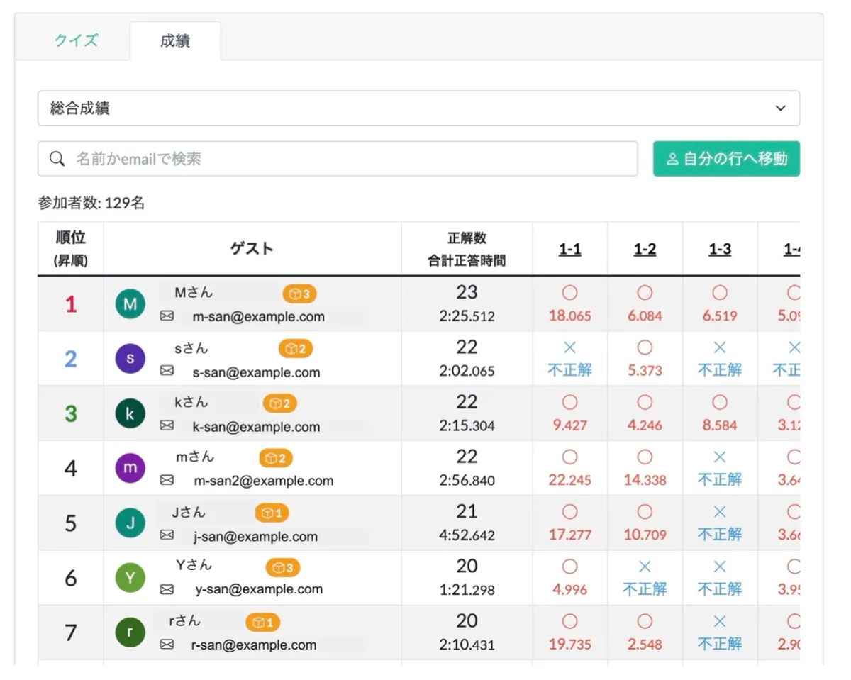 「感謝祭クイズ！」成績順位発表