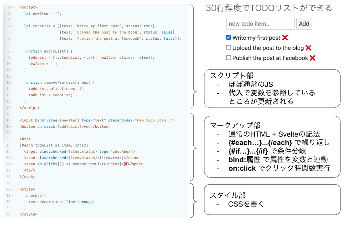SvelteでTodoリストを作る