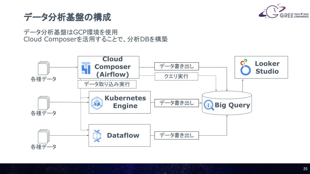 QUANT データ分析基盤のスライド