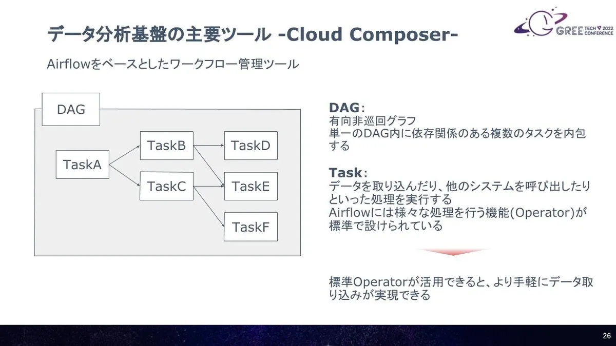 QUANT データ分析基盤のスライド